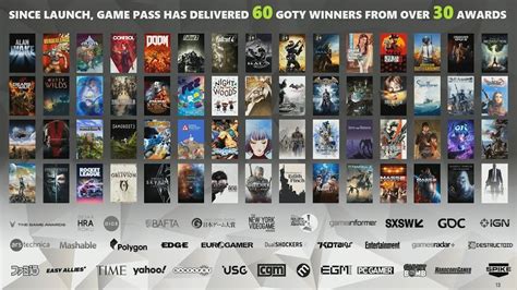 game of the year list|The Game Awards 2024 Live Winners List, And Game Of The Year .